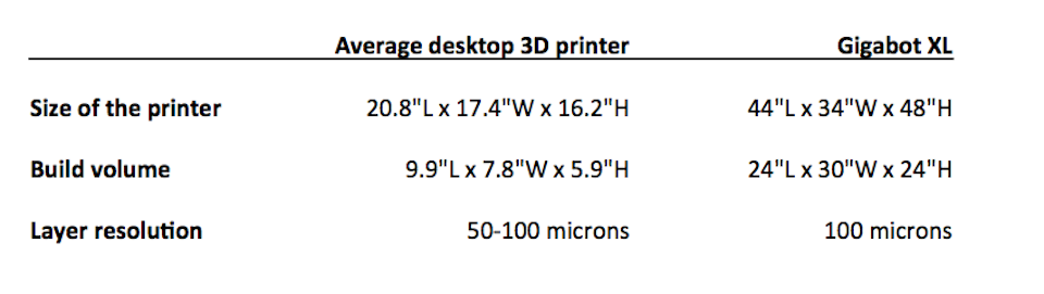 A Closer Look at Human-Scale 3D Printers