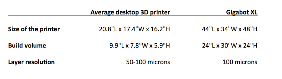 3D-printer-comparison